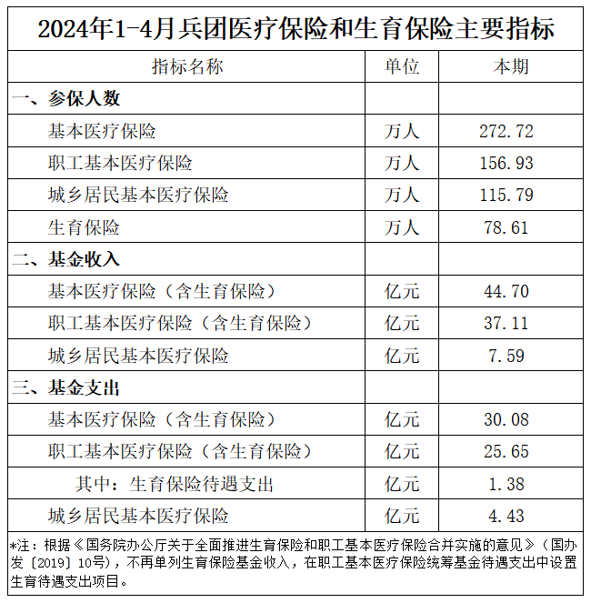 202404月信息披露