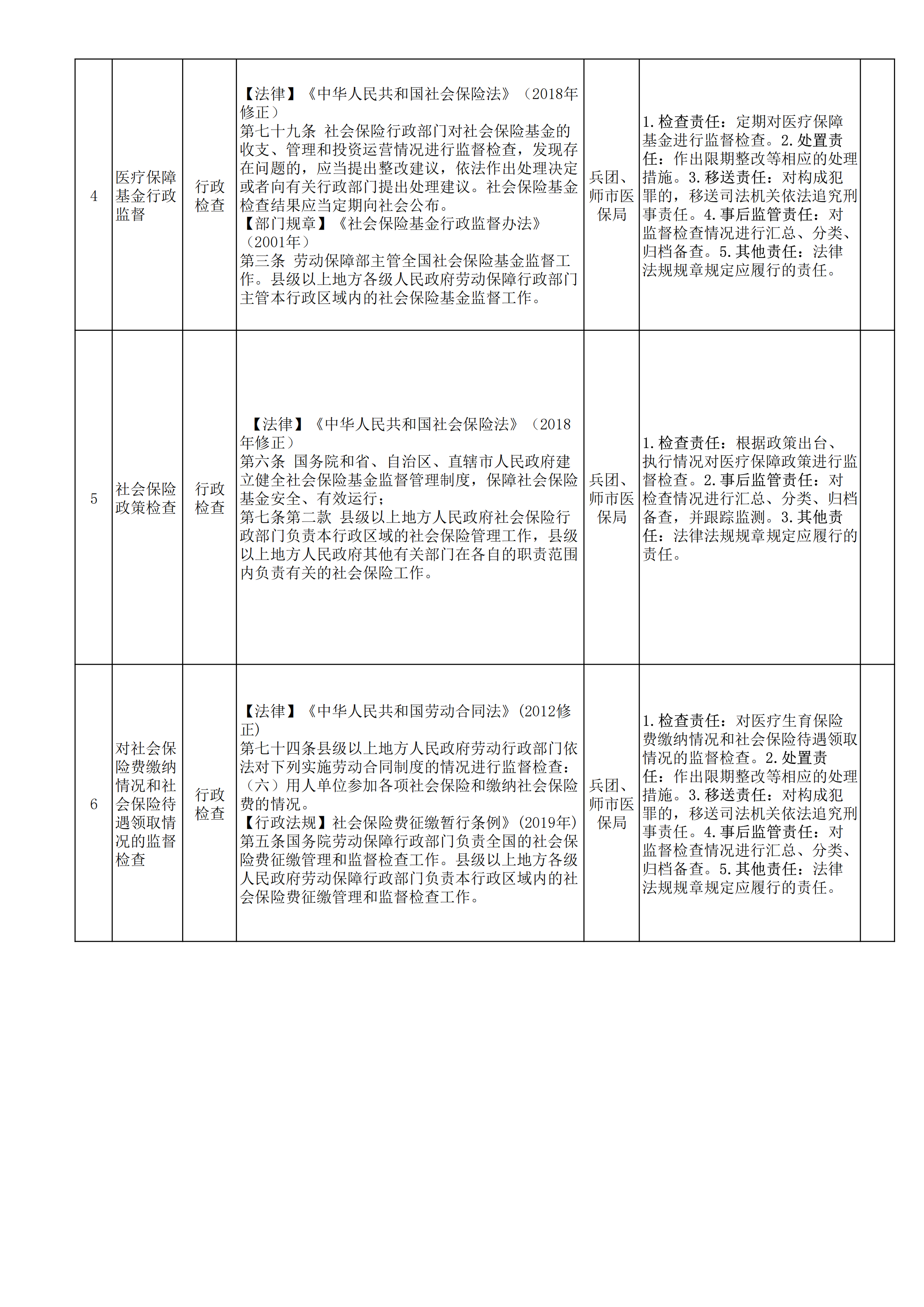 兵师共有涉企行政检查事项清单_01