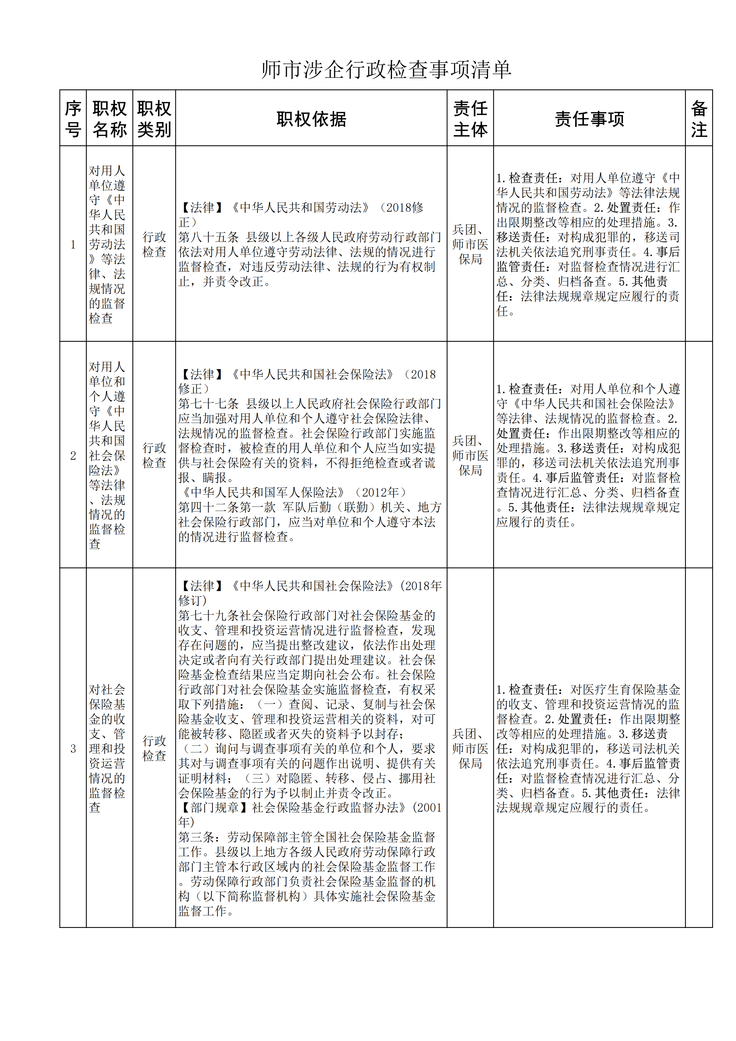 师市涉企行政检查事项清单_00